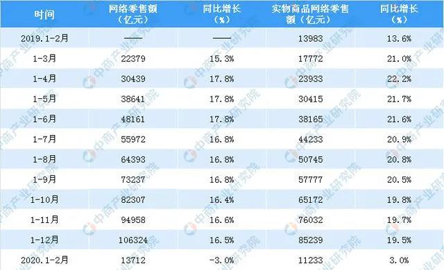 数据看中国｜刷视频、点外卖、买买买…看完中国人平凡的一天，欧洲网友却说：“羡慕不来”？