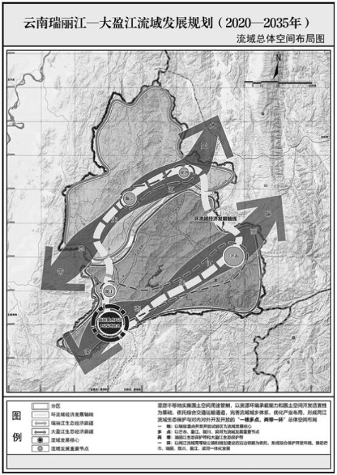 流域总体空间布局图 流域总体空间布局图