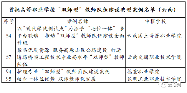 教育部公布,云南这8校入选全国典型2.png