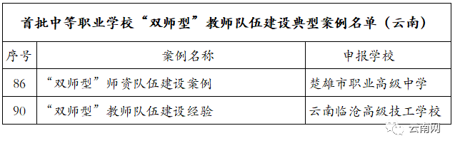 教育部公布,云南这8校入选全国典型3.png