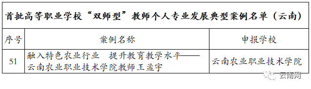 教育部公布,云南这8校入选全国典型4.png