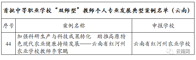 教育部公布,云南这8校入选全国典型5.png