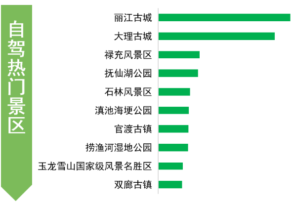 高速不免费!这份端午出行攻略,云南人请收好!