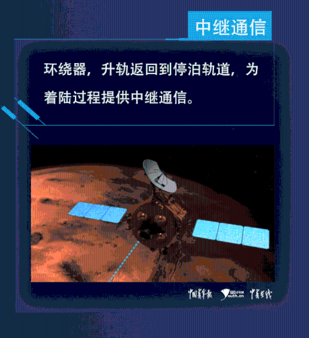 火星，中国来了！“天问一号”升空，这些“硬核”知识讲给孩子听