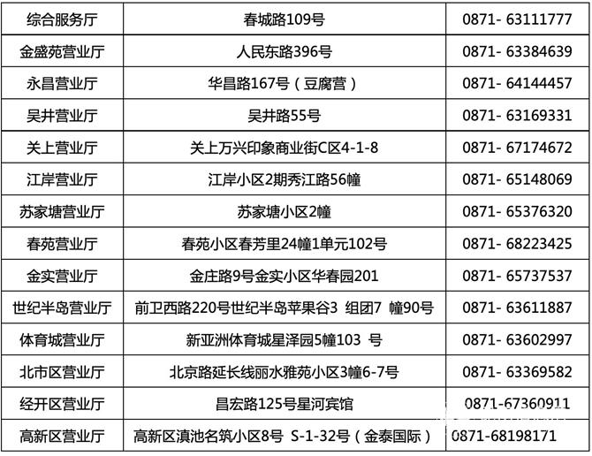 云南昆仑燃气昆明营业厅具体地址电话