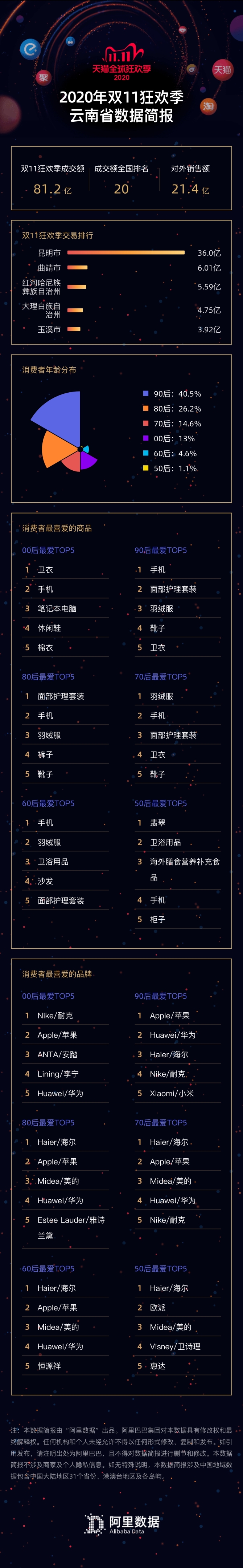 2020111212013923NRCSn