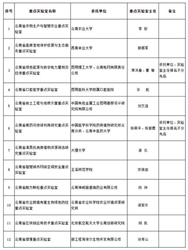 QQ截图20201207182811 QQ截图20201207182811