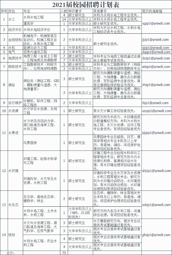 招聘岗位(1) 招聘岗位(1)