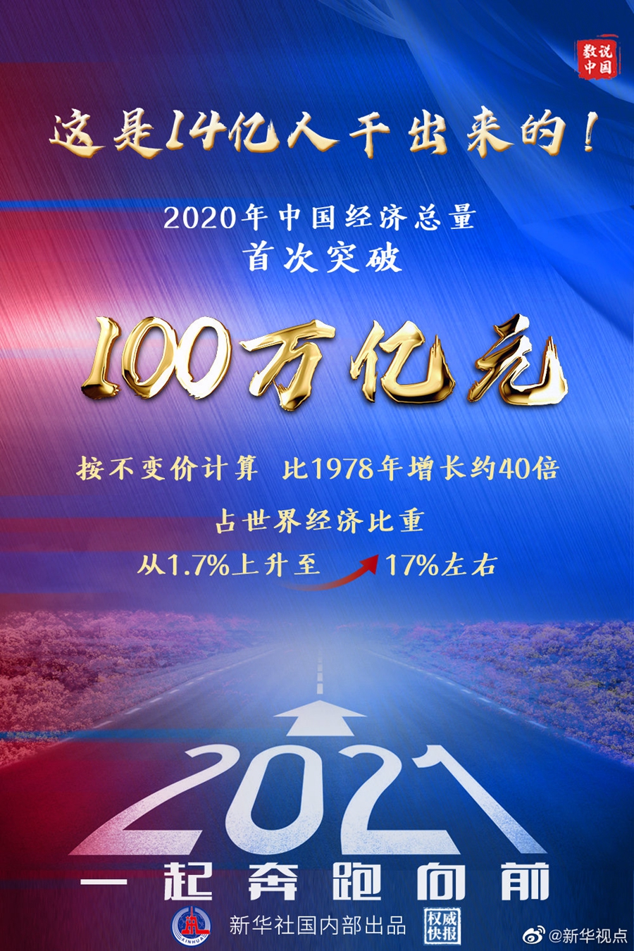 权威快报｜2020中国GDP首超100万亿元1