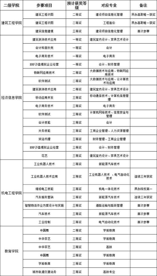 企业微信截图_1611194857842