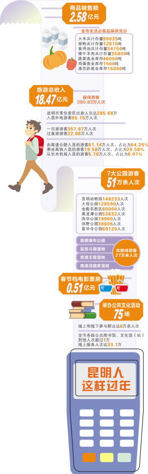 昆明亮出竞猜数字