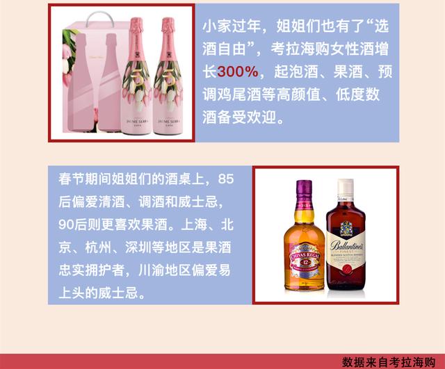 考拉海购女性酒春节增300%，三四线城市领涨_副本.jpg