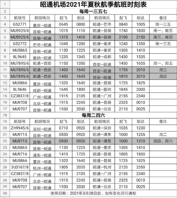 昭通机场直飞11个城市，航班时刻有调整！