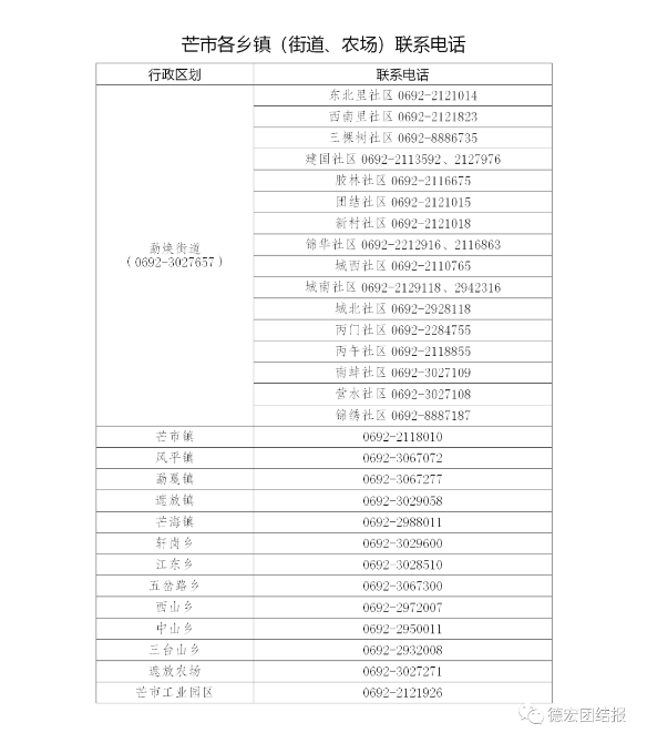 德宏4县市发布最新疫情防控措施