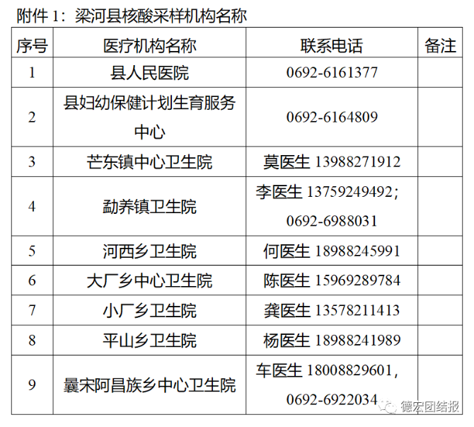 德宏4县市发布最新疫情防控措施