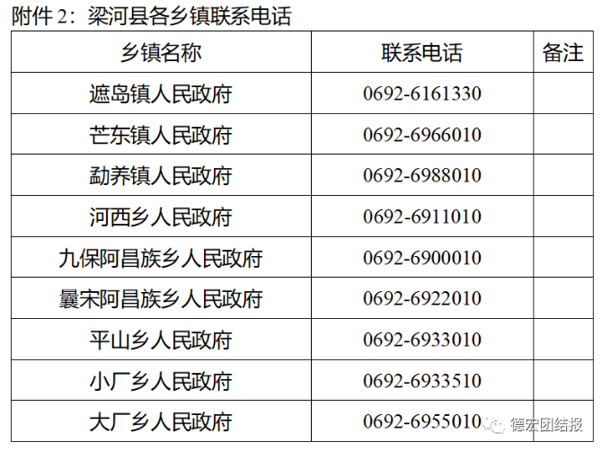 德宏4县市发布最新疫情防控措施