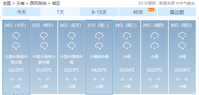 西双版纳天气预报
