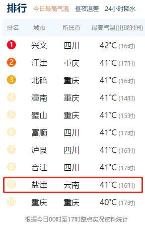热热热!雨水“下线”,昆明最高气温冲破29℃,昭通盐津超40℃