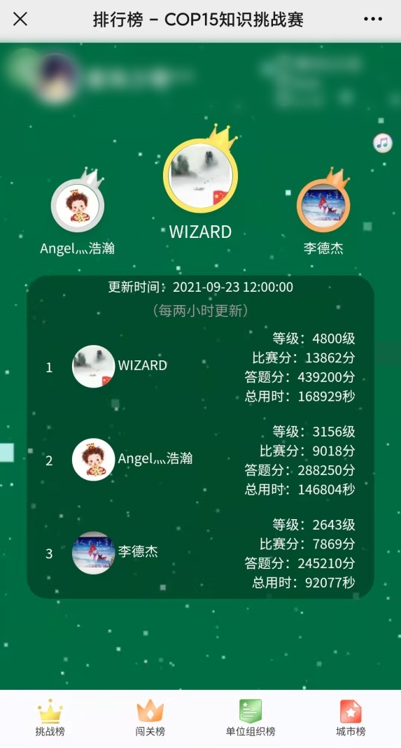 图片1 COP15知识挑战赛个人排行榜