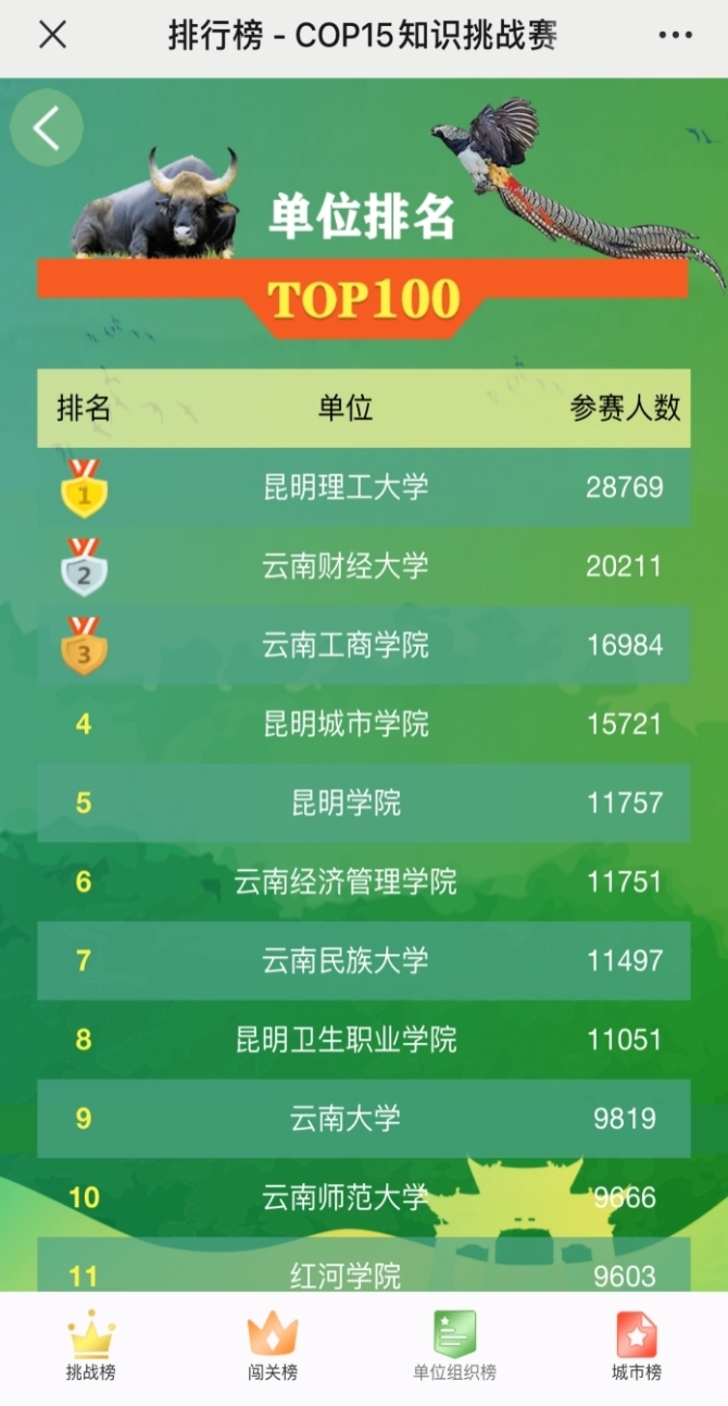 图片2 COP15知识挑战赛单位排行榜