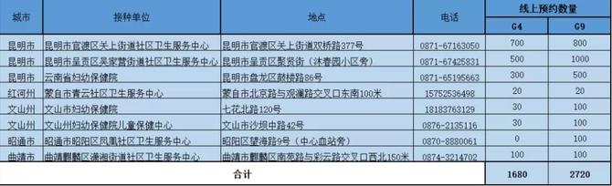 新一批四价、九价HPV疫苗来了!12月28日开启线上预约