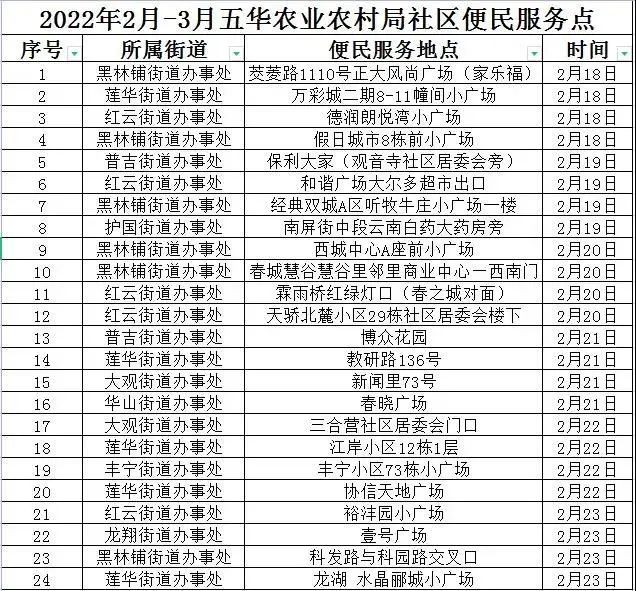 五华区犬只猫咪狂犬疫苗接种24个便民服务点