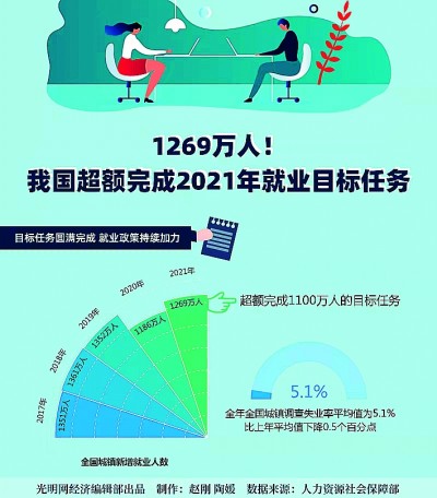2021年,这些社保福利已“到账” 2021年,这些社保福利已“到账”