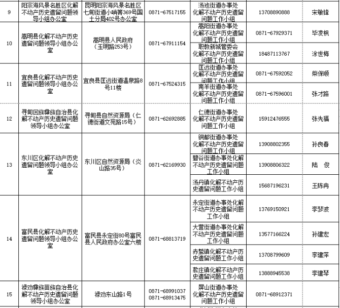 电话号码公布!@昆明市民 问题小区“办证难”可找他们