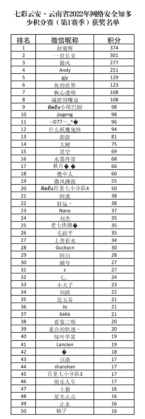 220415-第赛季获奖名单