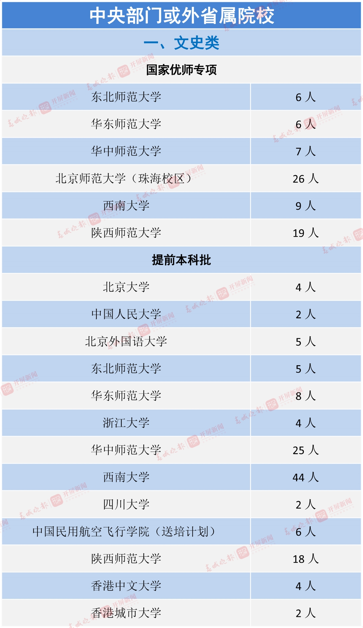 中央部门或外省属院校-1 拷贝.jpg