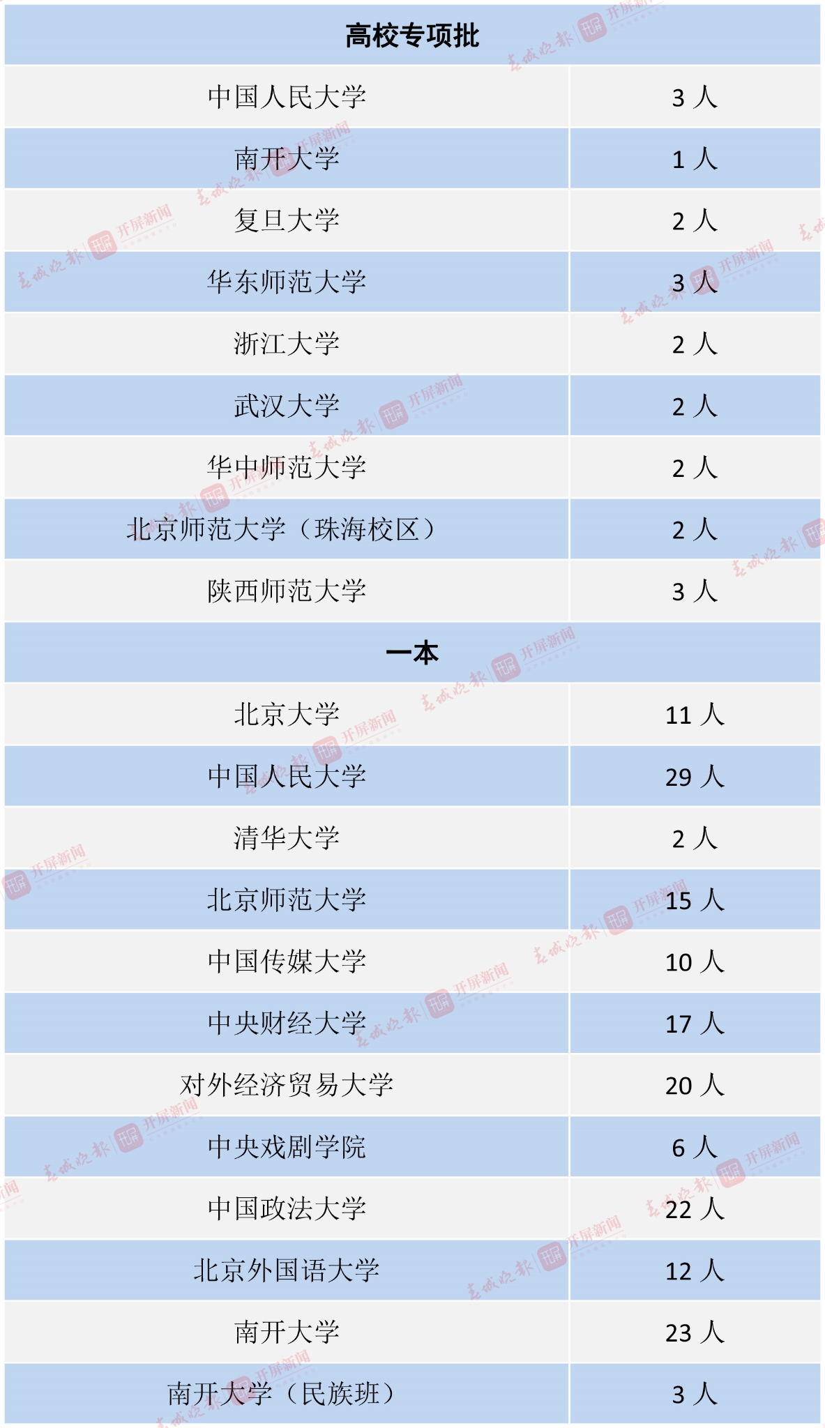 中央部门或外省属院校-3 拷贝.jpg