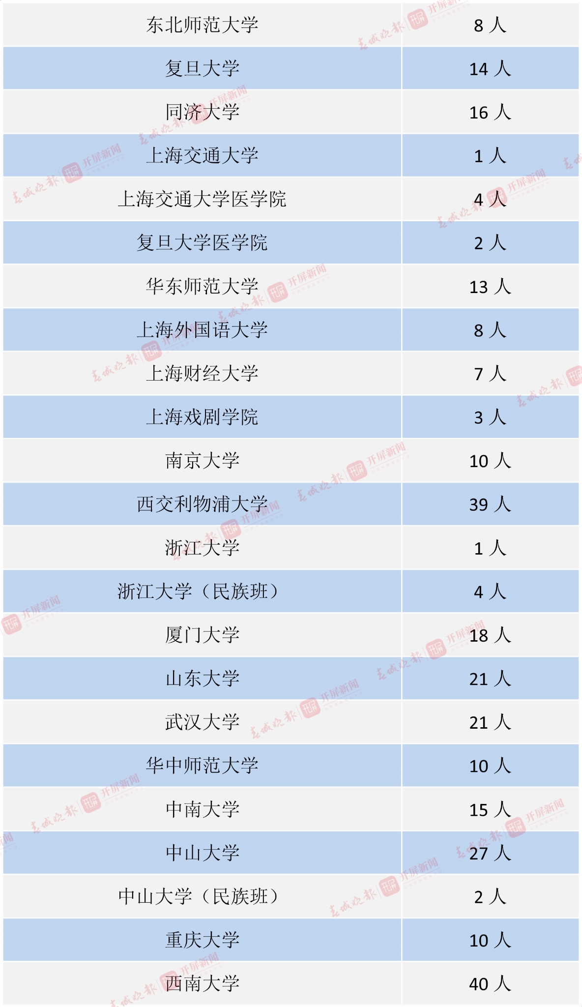 中央部门或外省属院校-4 拷贝.jpg