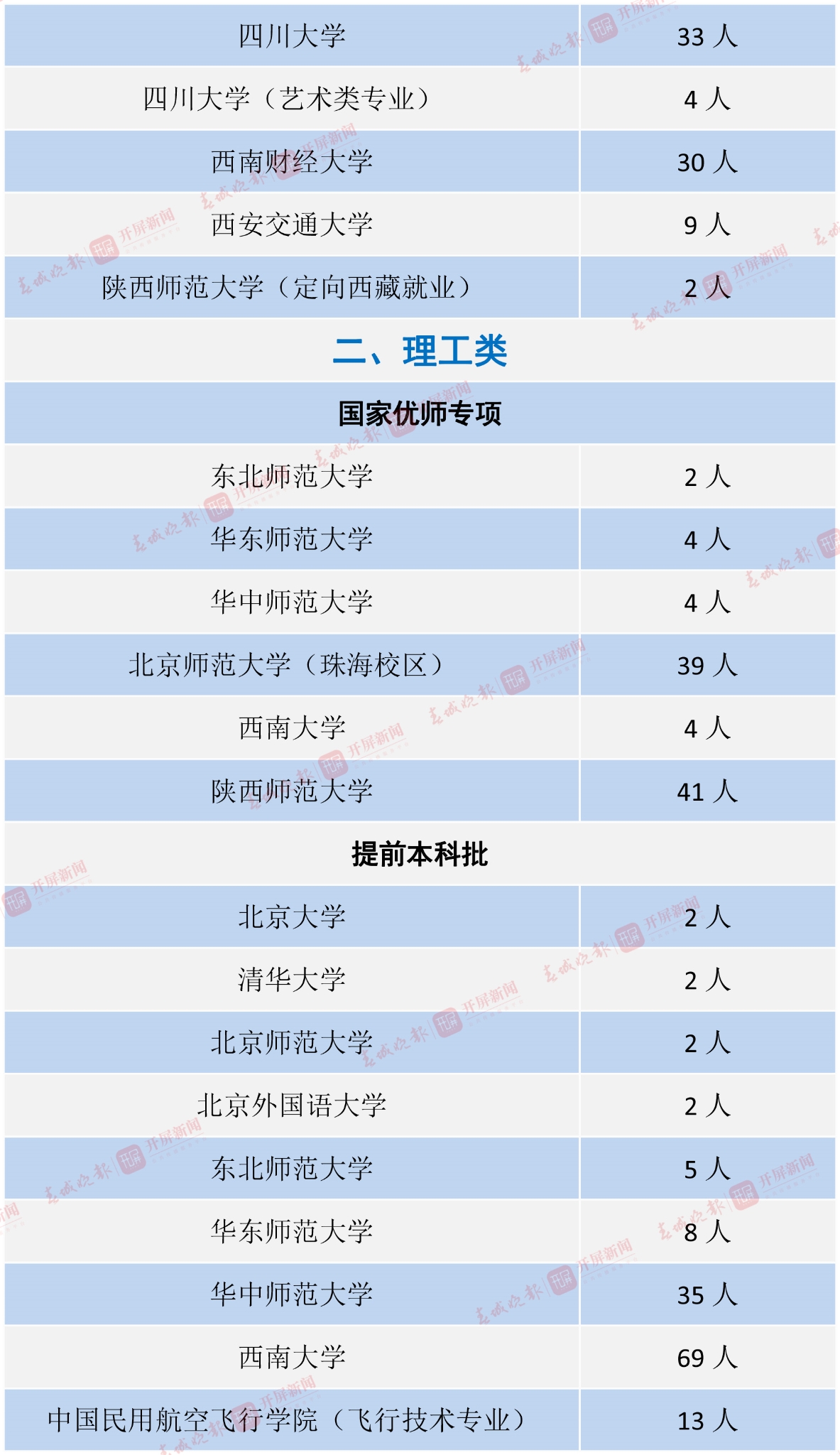 中央部门或外省属院校-5 拷贝.jpg
