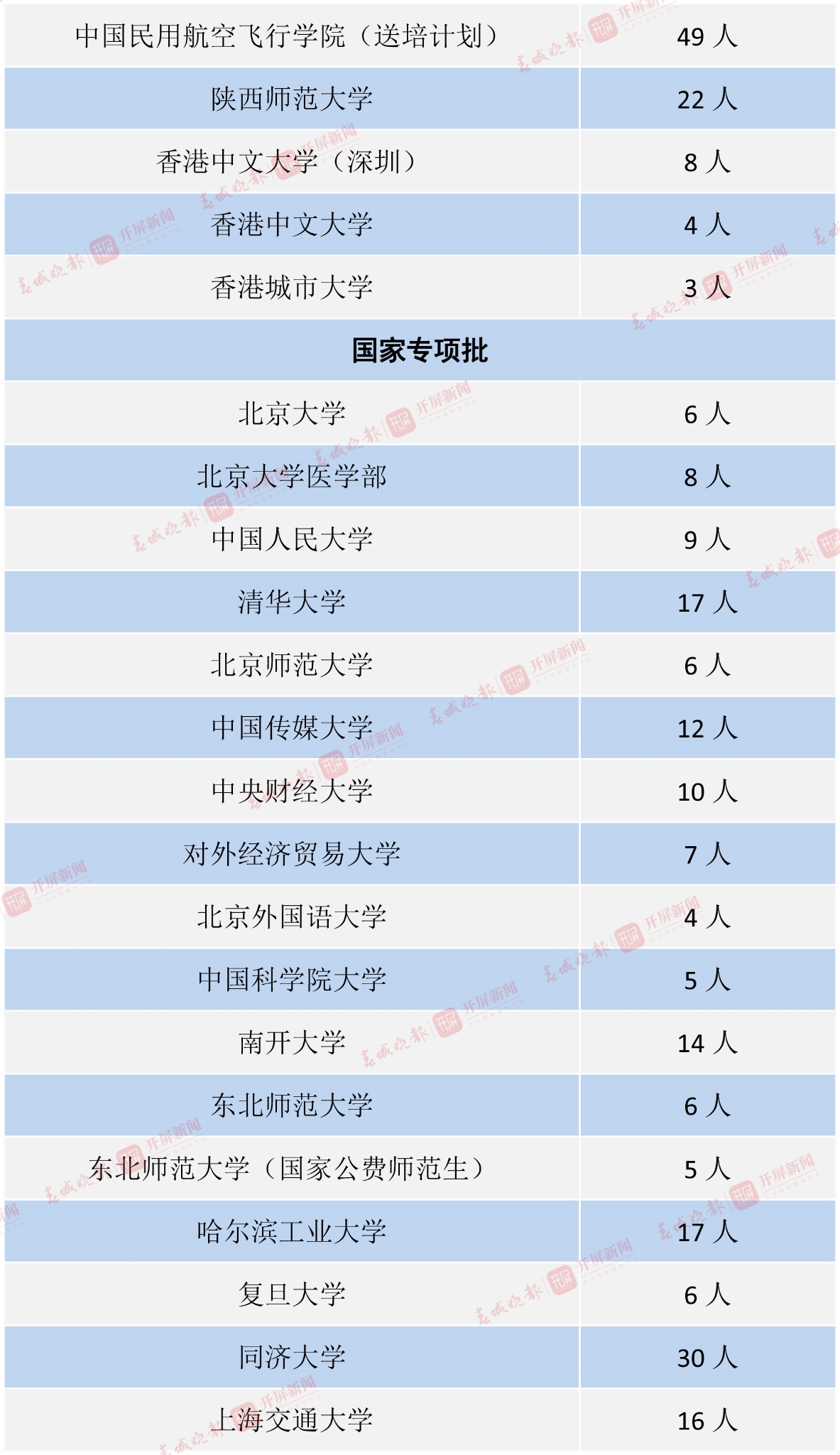 中央部门或外省属院校-6 拷贝.jpg