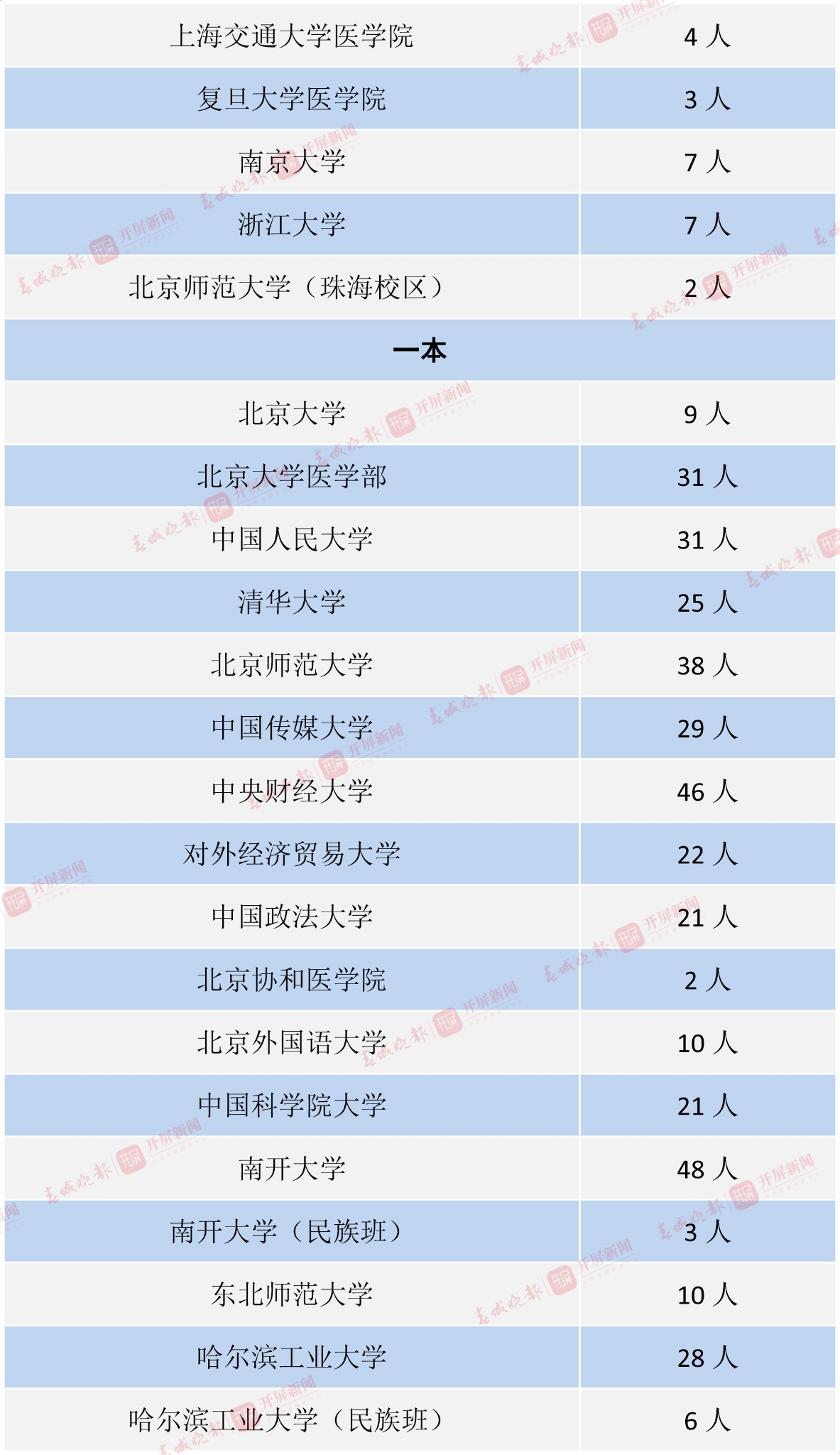 中央部门或外省属院校-8 拷贝.jpg