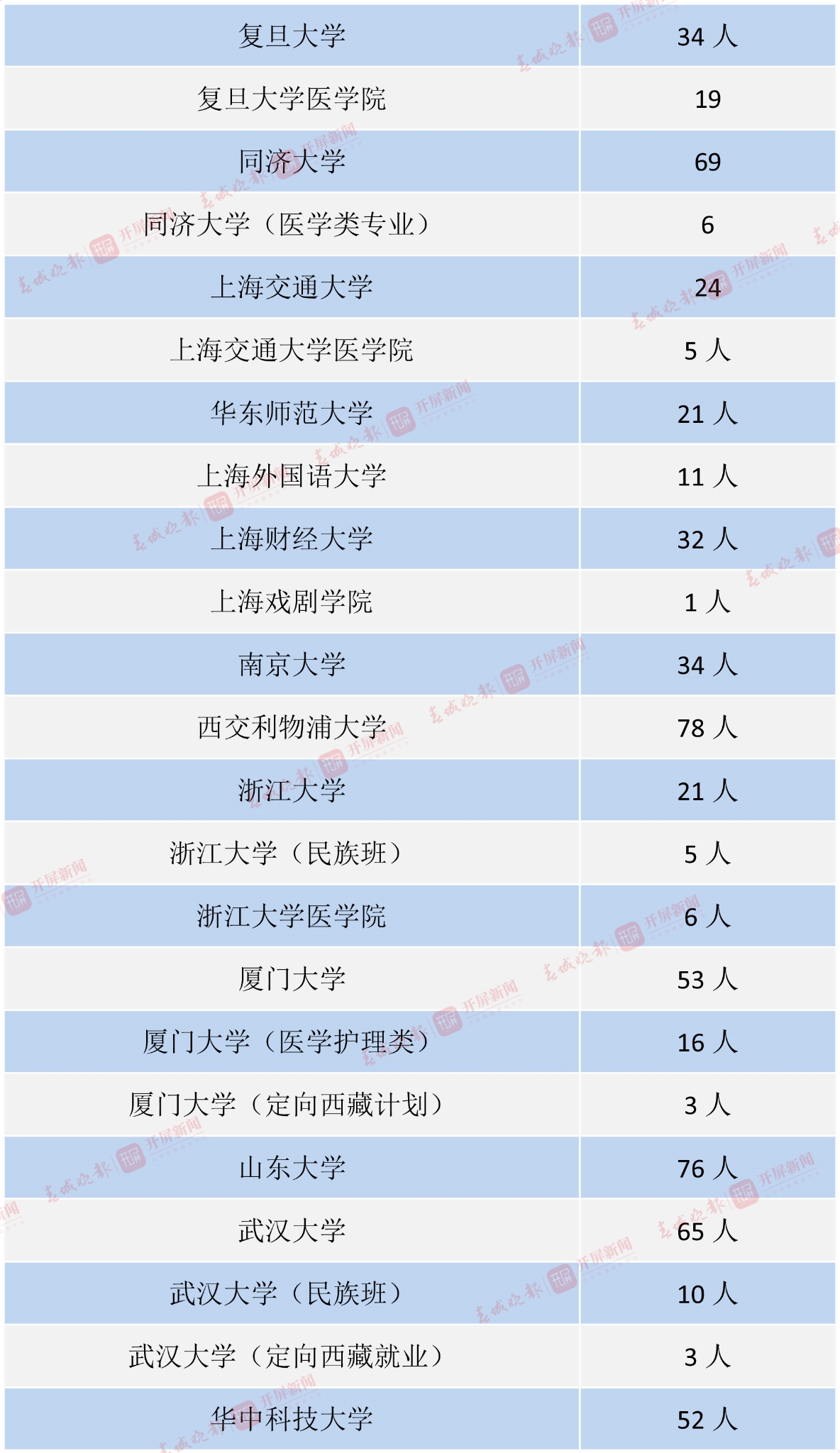 中央部门或外省属院校-9 拷贝.jpg