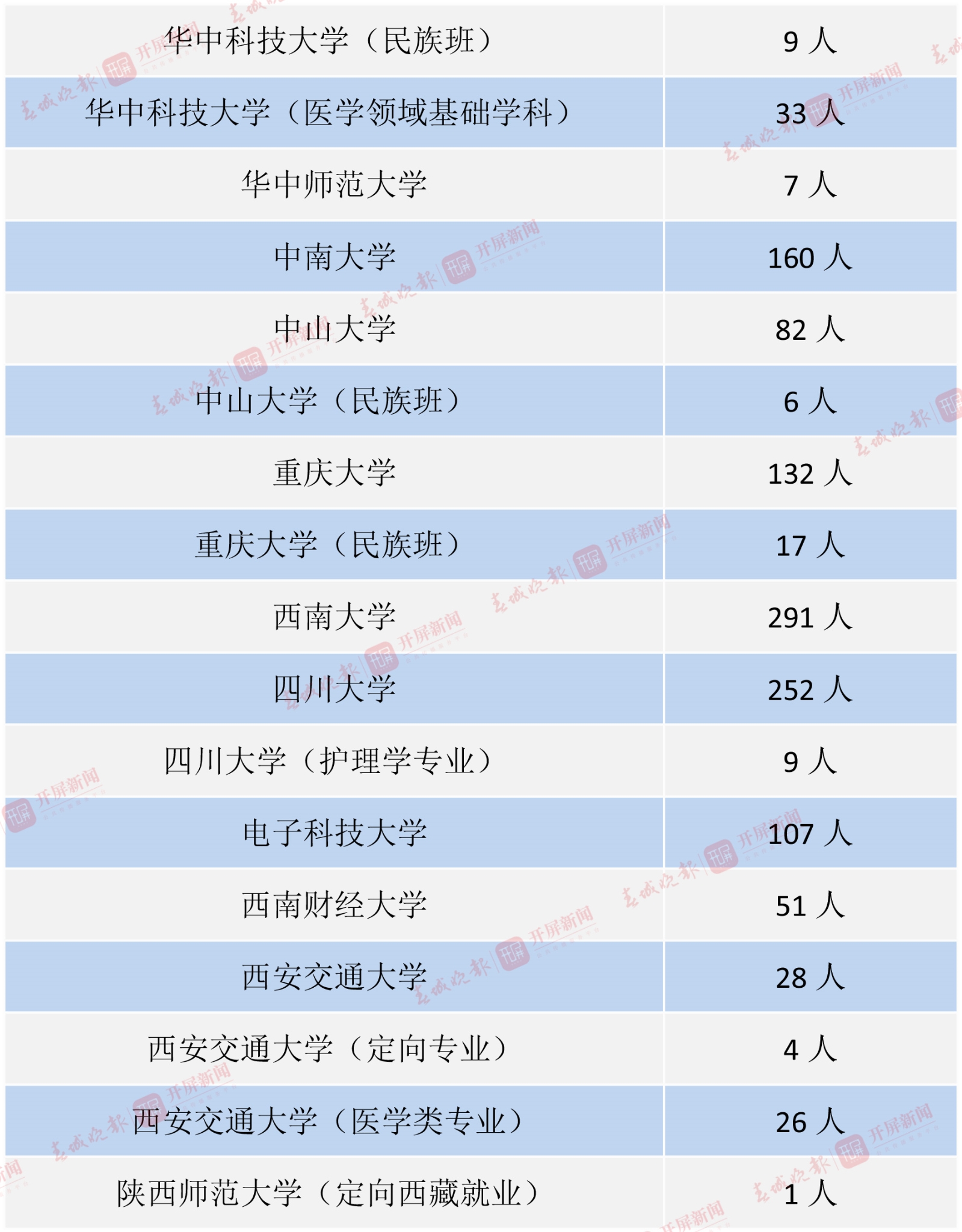 中央部门或外省属院校-10 拷贝.jpg