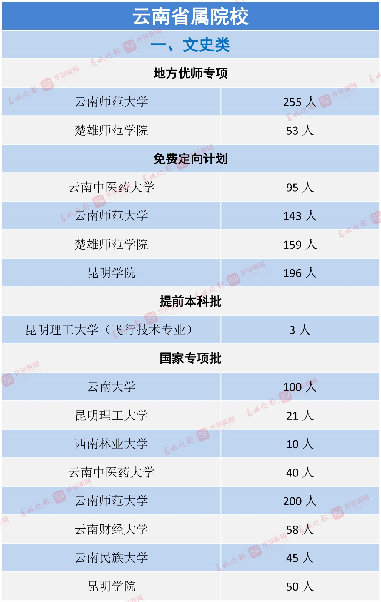 云南省属院校-1 拷贝.jpg
