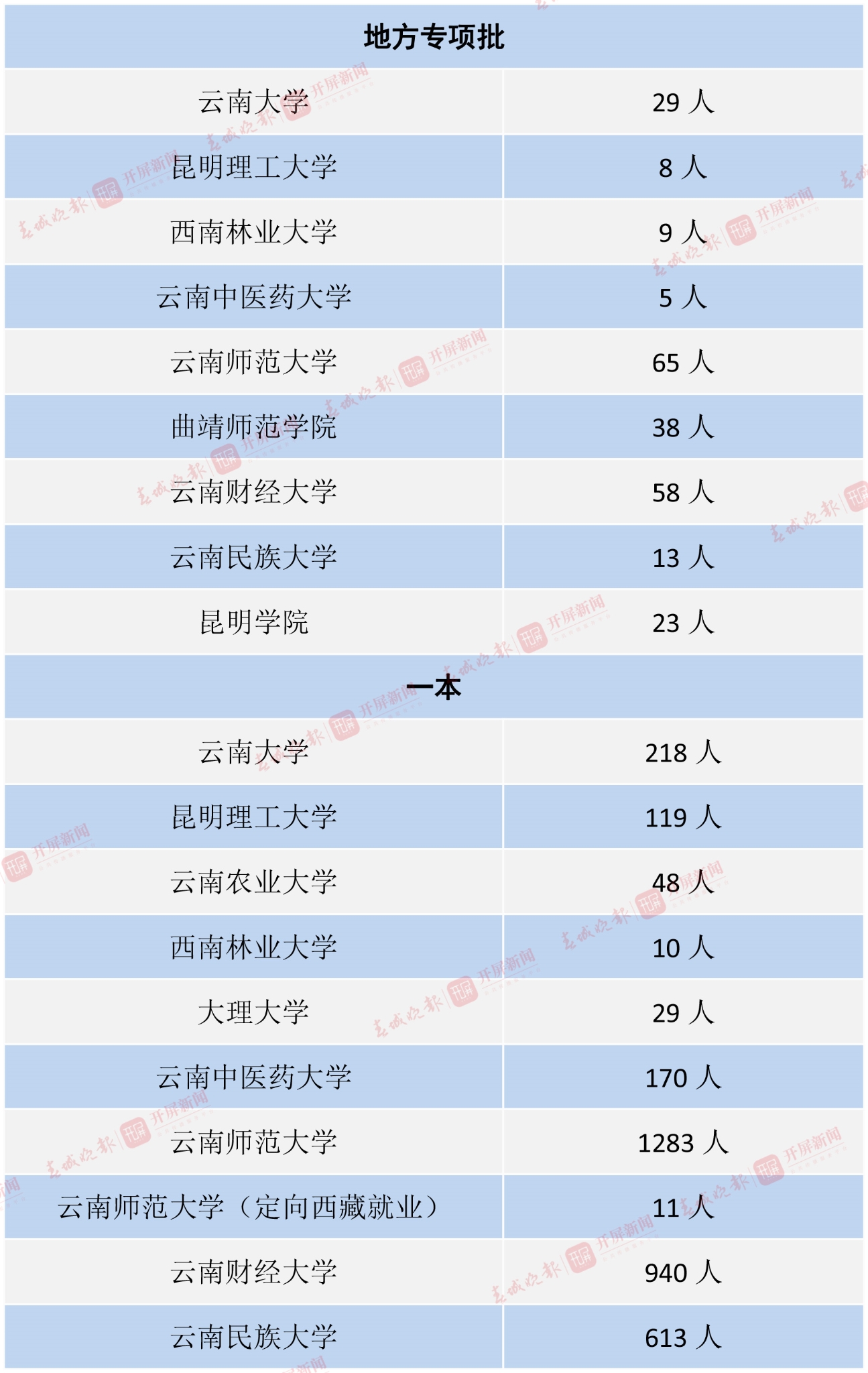 云南省属院校-2 拷贝.jpg