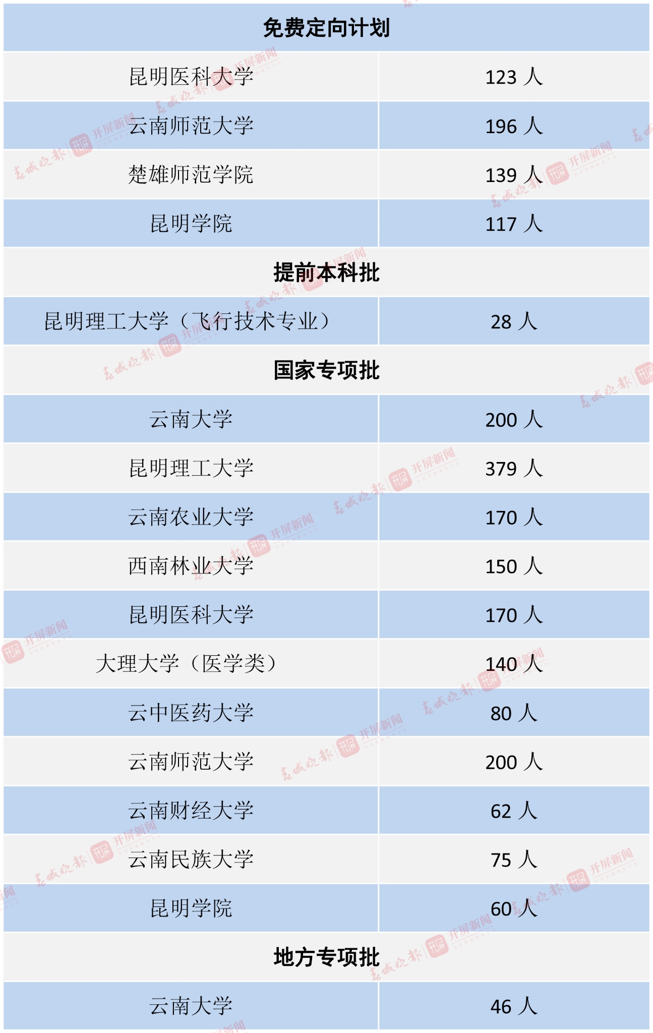 云南省属院校-4 拷贝.jpg
