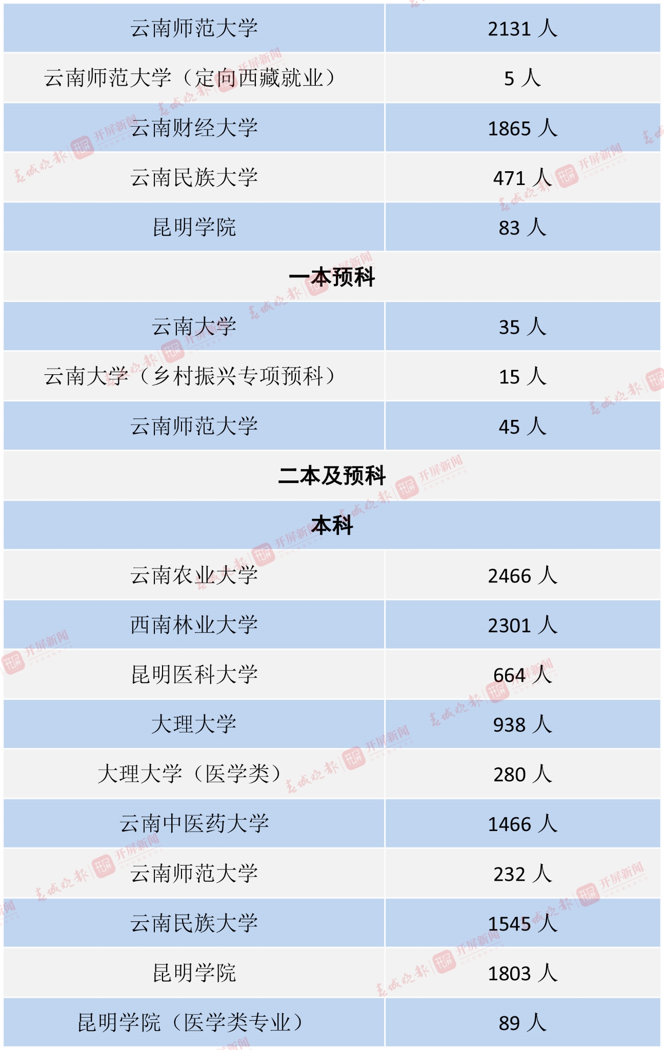 云南省属院校-6 拷贝.jpg