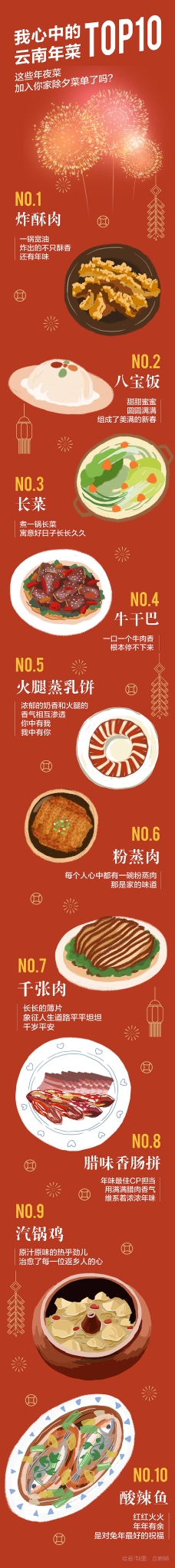 我心中的云南年菜TOP10