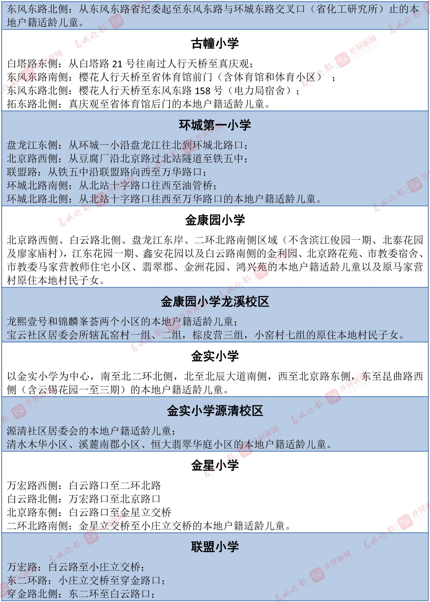 招生范围（表格）-7 拷贝.jpg