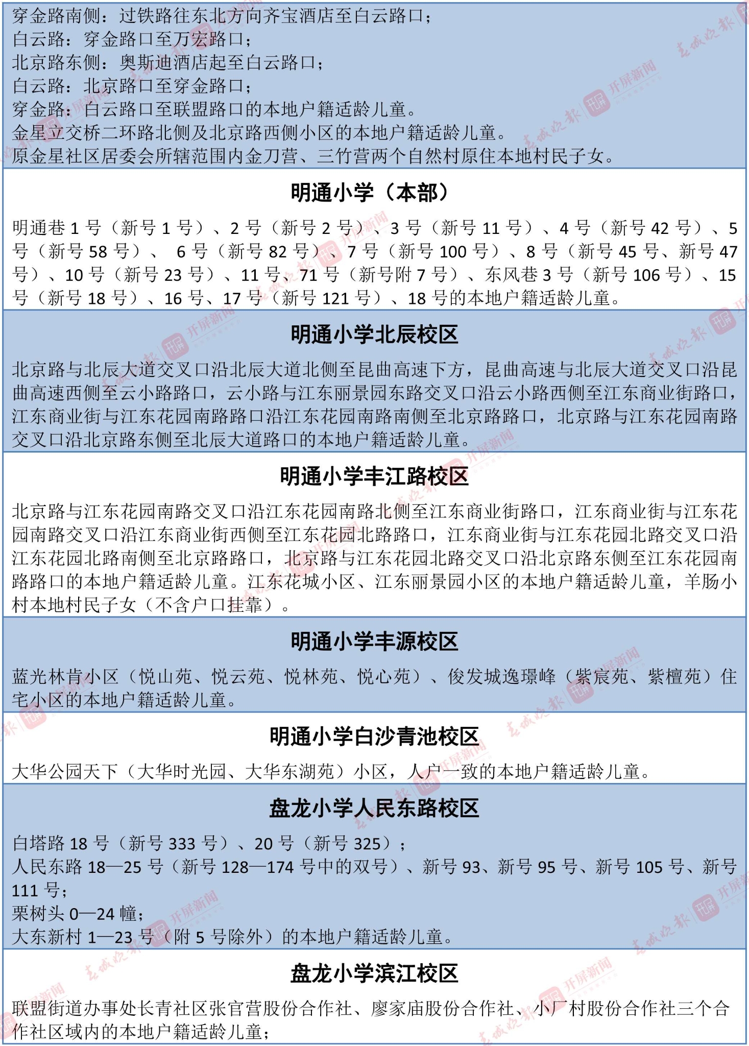 招生范围（表格）-8 拷贝.jpg