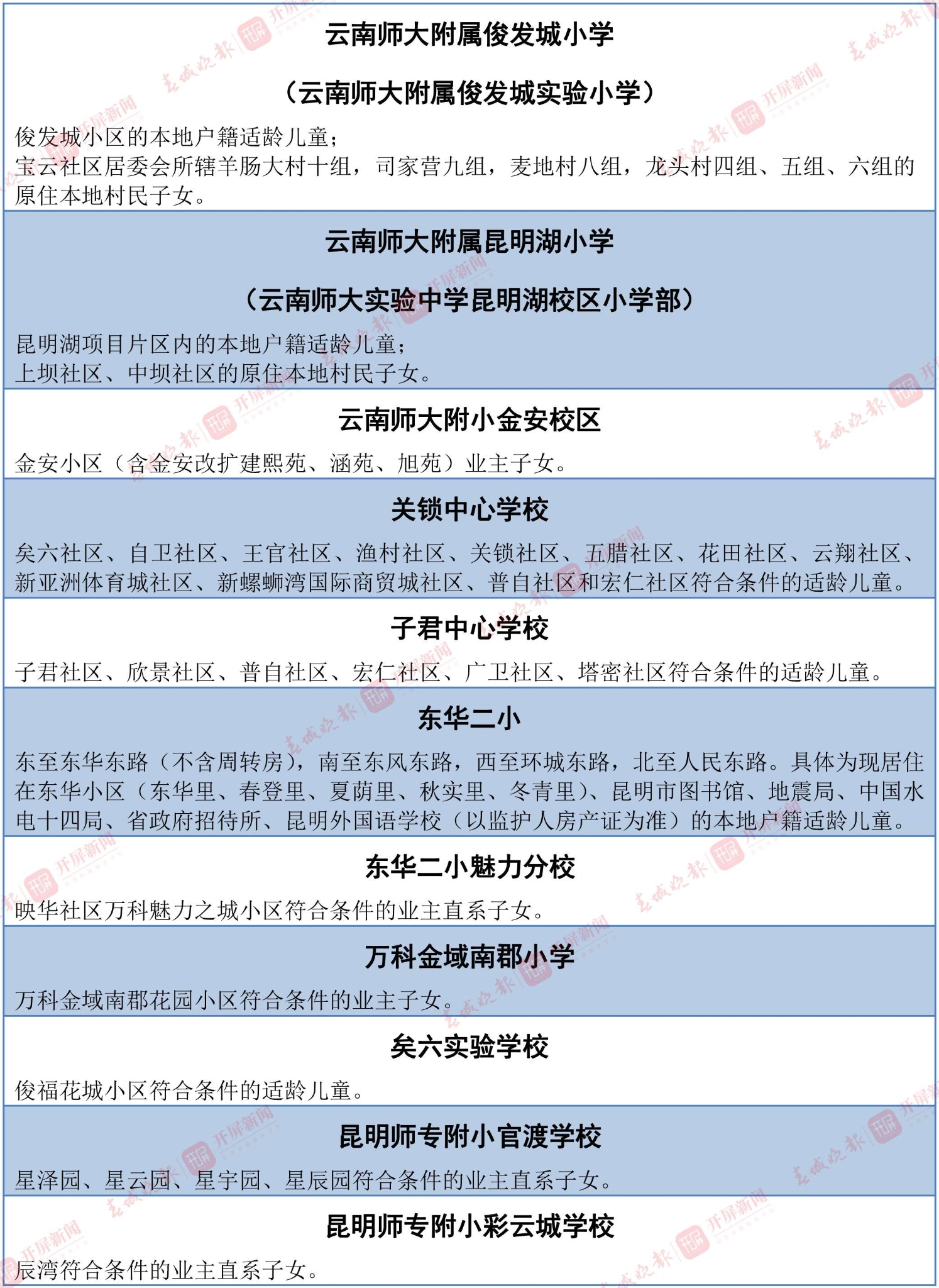 招生范围（表格）-11 拷贝.jpg