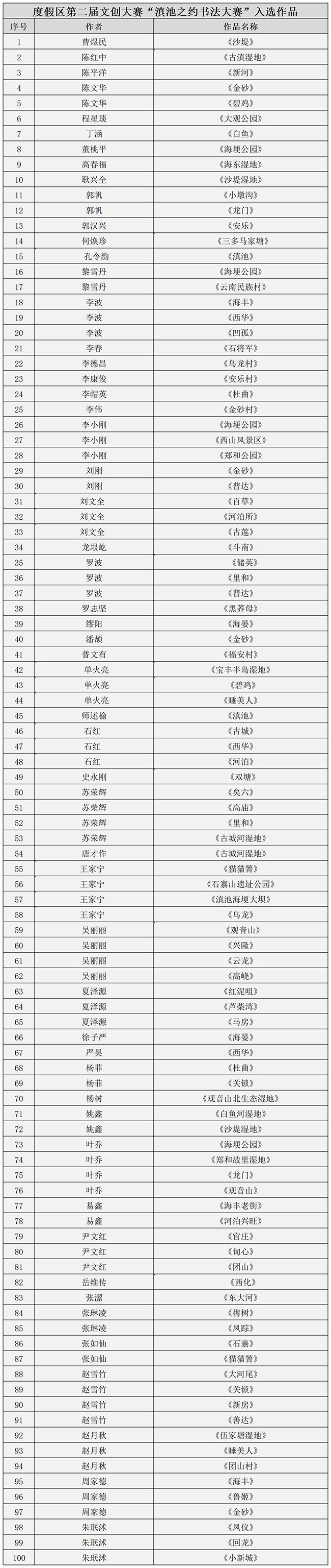 “滇池之约书法大赛”入选作品_Sheet1(1)