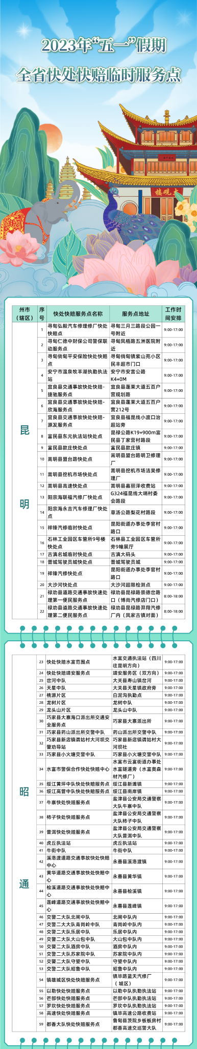 “五一”期间，云南交警设274个快处快赔服务点 位置在→