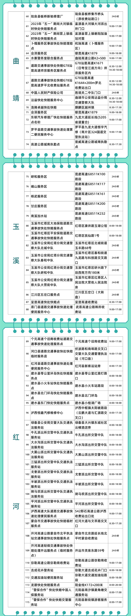 “五一”期间，云南交警设274个快处快赔服务点 位置在→