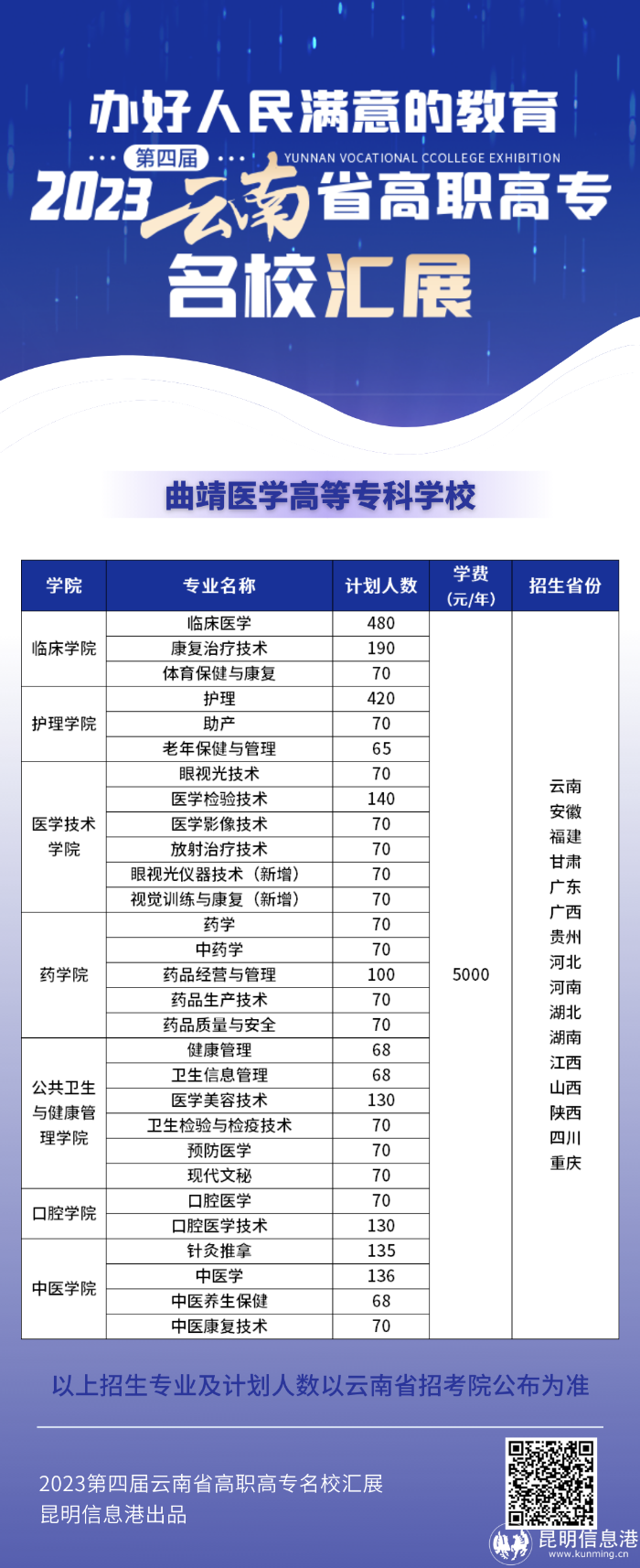 曲靖医专 曲靖医专