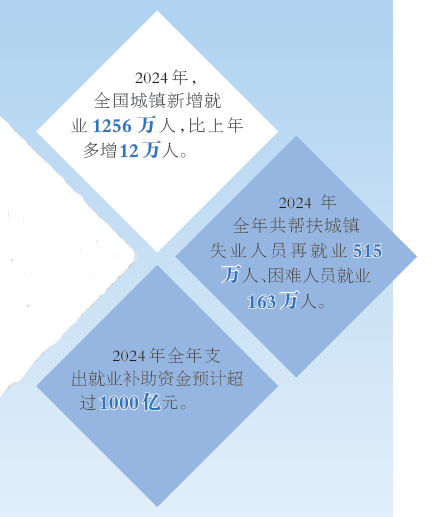 就业优先,托起百姓稳稳的幸福 就业优先,托起百姓稳稳的幸福